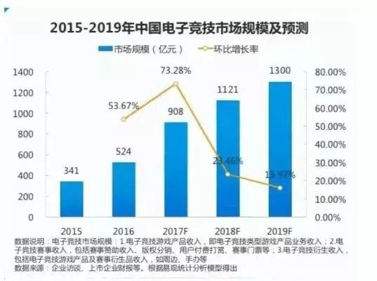 IG夺冠，全球刮起电竞风暴！“游戏迷”的你，究竟要不要学电竞？