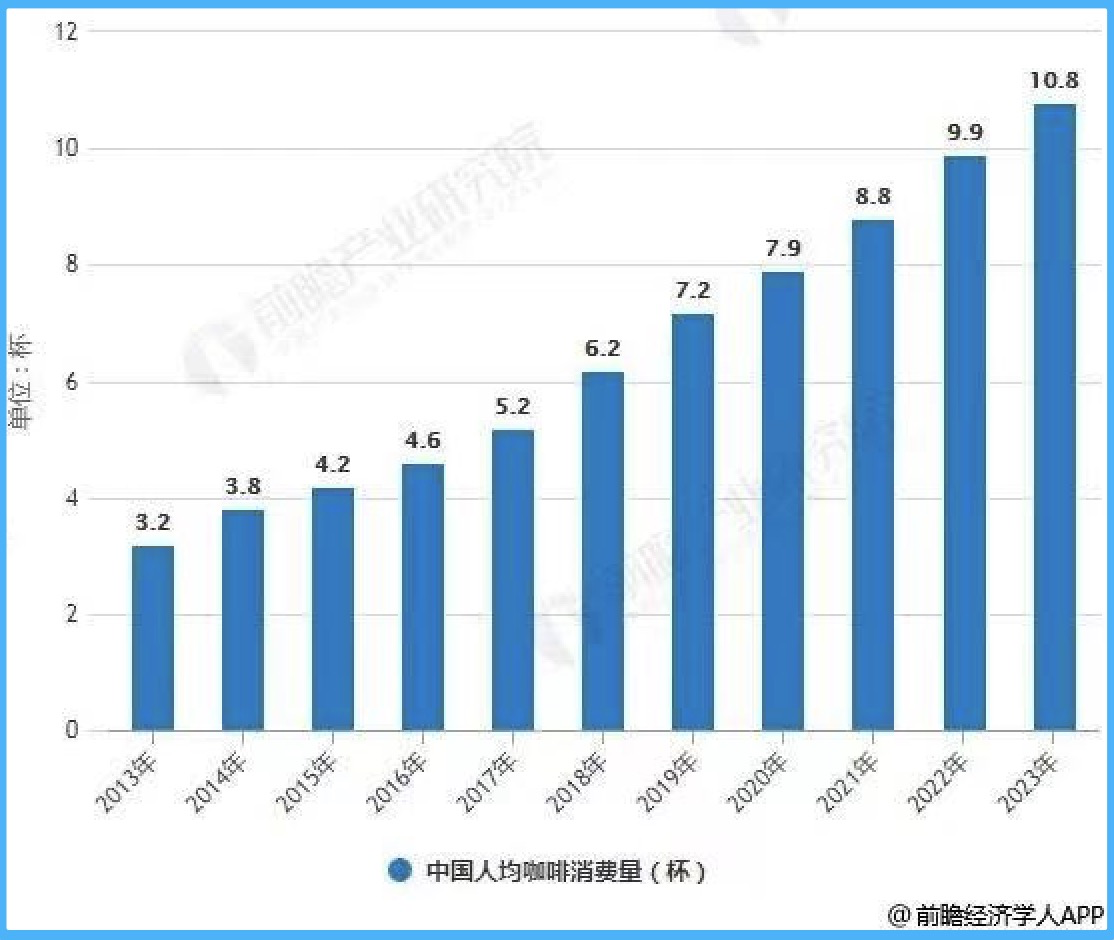 咖啡厅加盟哪家好_连锁加盟咖啡厅_咖啡厅加盟店哪个好些