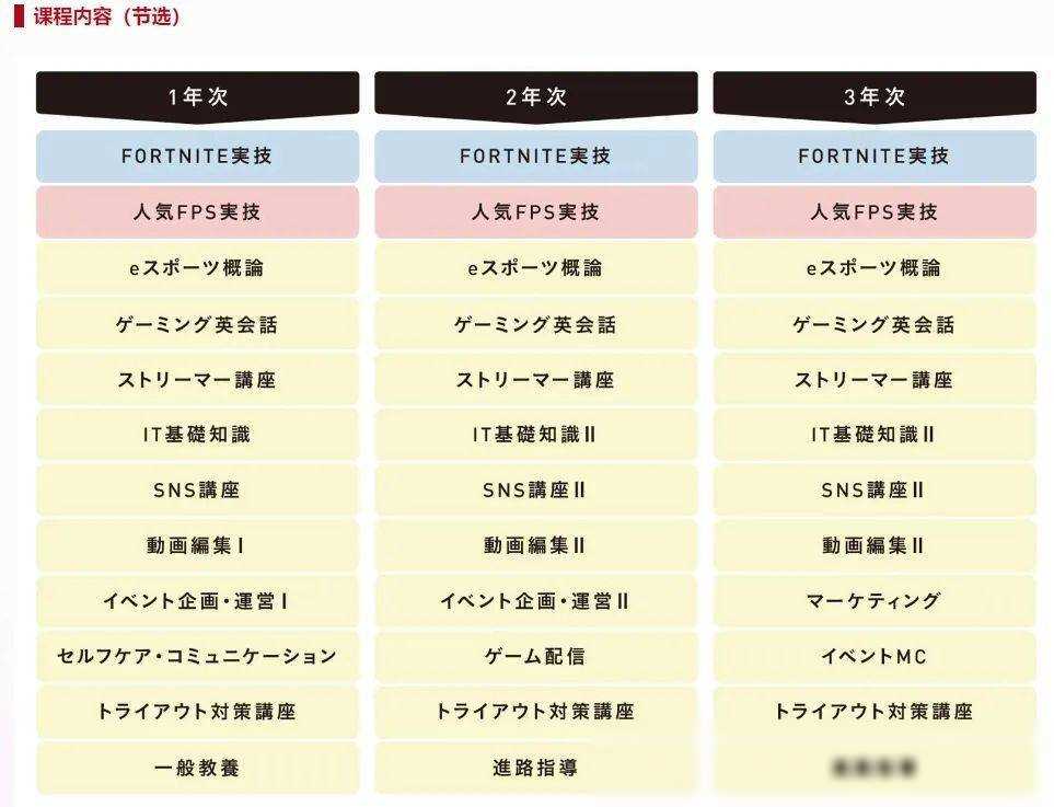 电竞培训学院_电竞培训中心_电竞学校培训